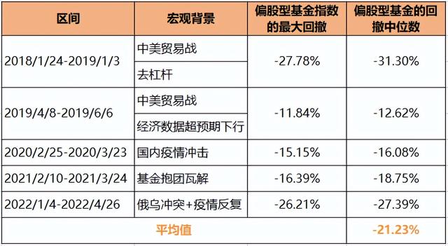 基金卖出去第二天跌下去算吗，基金卖出去第二天跌下去算吗  基金卖出去多久能到账（买的基金跌了，该不该卖出）