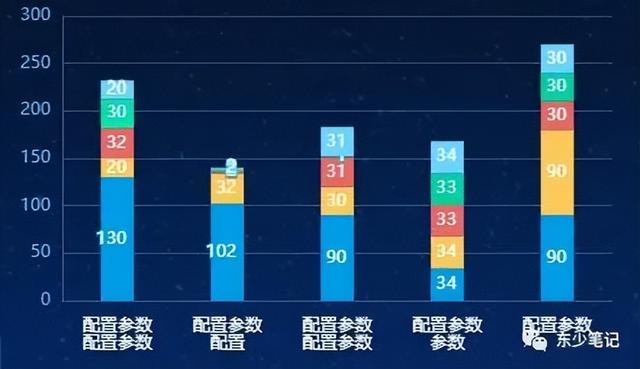 echarts折线颜色，echarts设置多条折线图（分享7个常用的echarts示例）