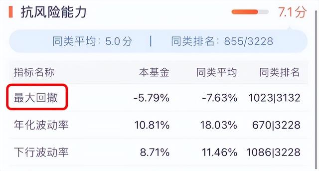 基金怎么賣(mài)收益怎么算，基金怎么賣(mài)收益怎么算利息？