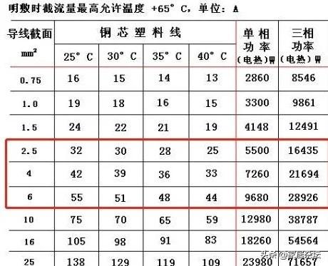 四平方的电线可以用多少千瓦，4平方电线可以带多少千瓦（弄清楚这些）