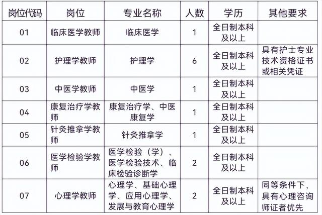 大理护理职业学院，大理护理职业学院2021年招生计划人数（找工作的医学生看过来→）