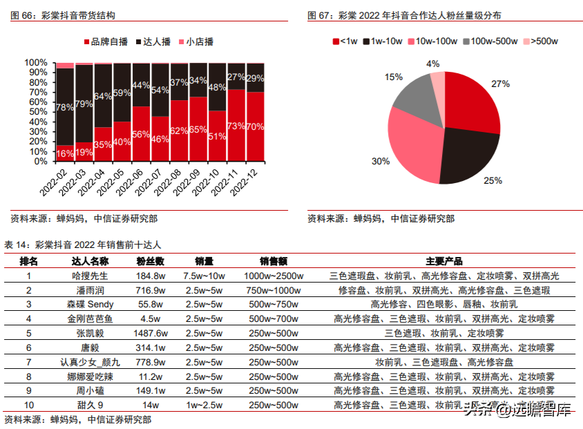 航悦美学（深耕大单品）