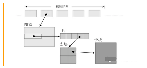 h265解码是什么意思（音视频基础）