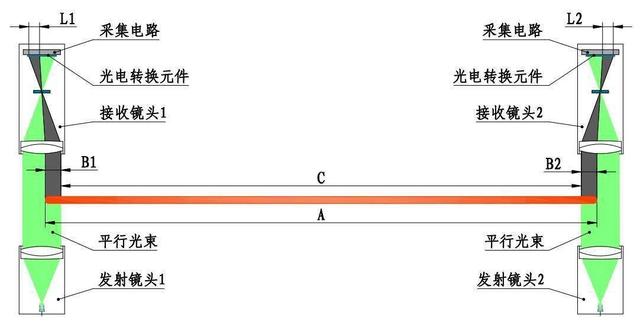 带钢如何测量宽度，钢带厚度测量（测宽仪除了宽度外还可以测量什么尺寸）