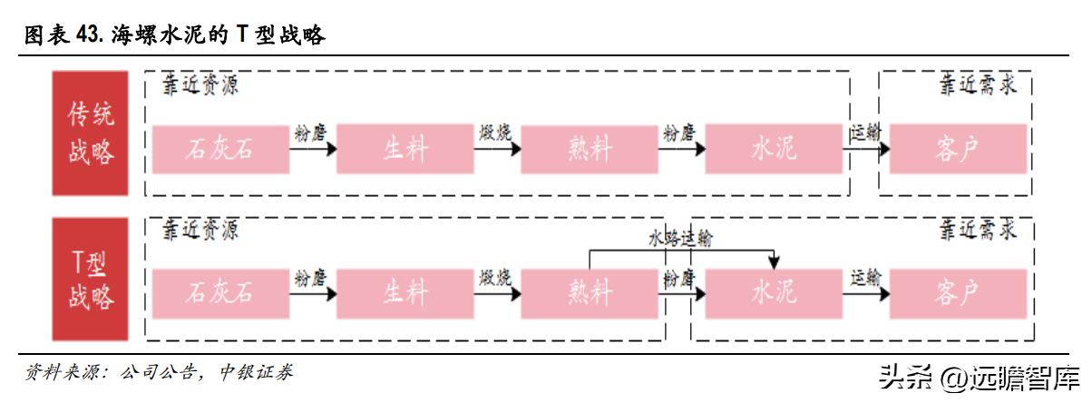 西部建设集团（商品混凝土龙头）