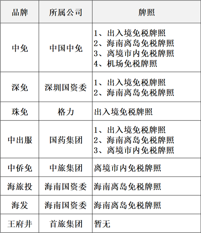 代购是什么意思，网上代购是什么意思（谁都可以无限制购买免税进口商品吗）
