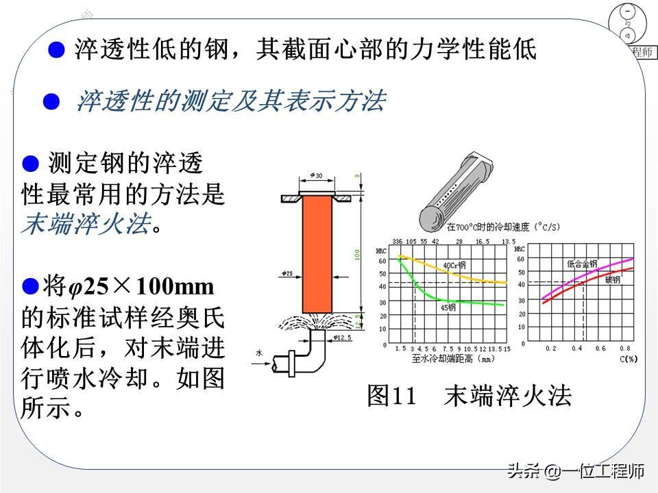 什么是热处理(热处理工艺分为哪三大类)