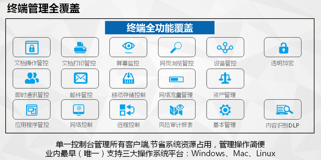 互普IP-guard V4.71 历史版本更新说明_202205