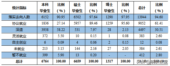 华中科技大学研究生就业信息网（华中科技大学2021届毕业生就业质量报告）