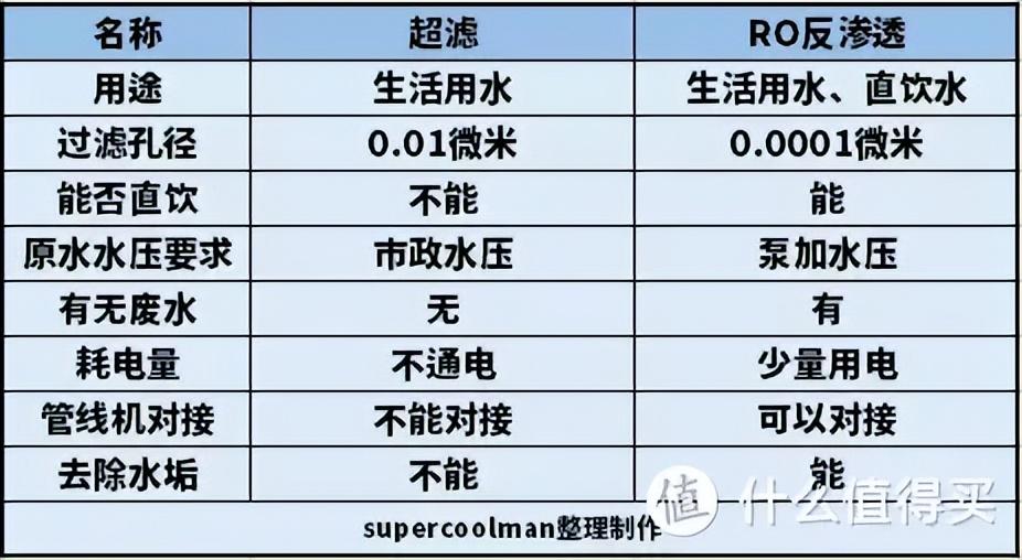 直饮水机多少钱，直饮水机多少钱一台（一文搞定四类净饮机优缺点及选购要点）