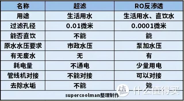 饮水机什么牌子好，如何选购饮水机（一文搞定四类净饮机优缺点及选购要点）