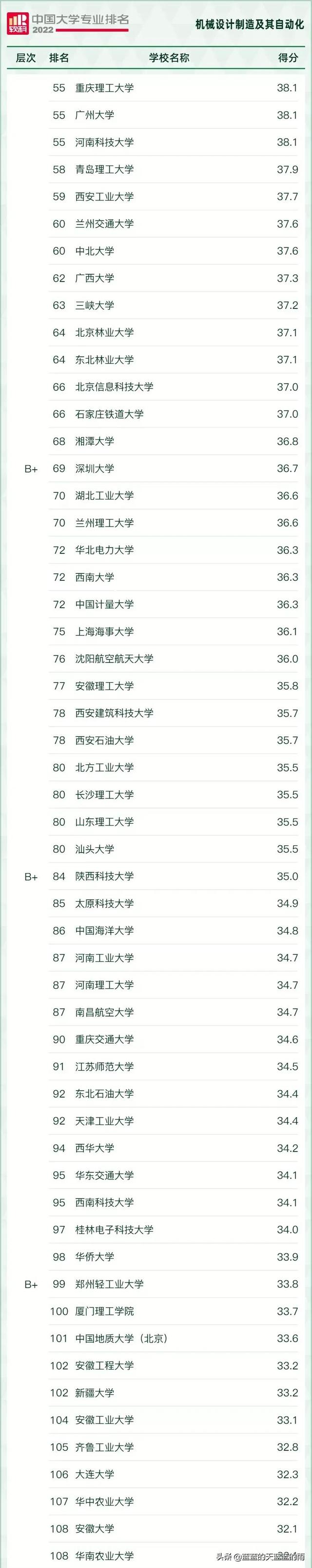 大学理科专业有哪些，大学理科有哪些专业（2022年最热门的理工科专业汇总）