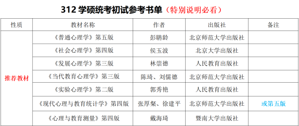 考研中医b区院校，考研对应的B区80所院校名单（最全心理学院校介绍）