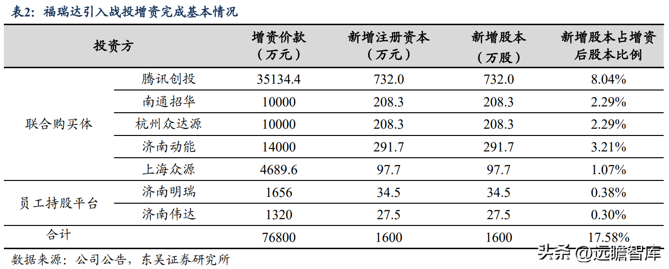 博士伦福瑞达（拟剥离地产）