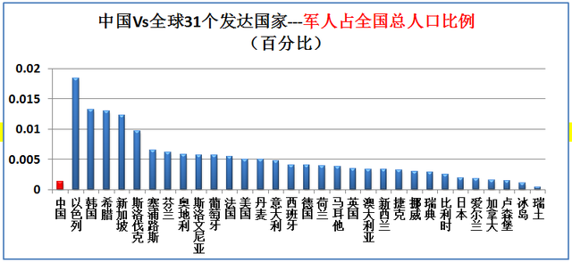 希腊面积和人口，希腊有多少人口国土面积是多少（大数据对比中国Vs全球31个发达国家）