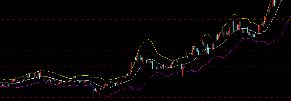超维（超维交易之论布林线系统）