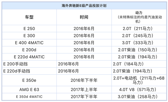 谁有奔驰230e车的详细介绍，奔驰230怎么样（超过一个甲子的荣耀）