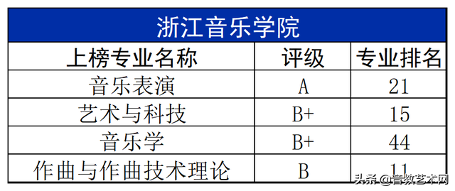 中国十大音乐学院排名，2019全国十大艺术类大学最新排名（最新音乐学院专业排名公布）
