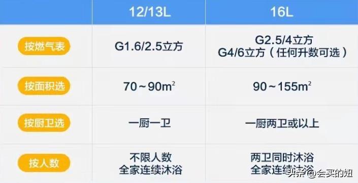 家用天然气热水器排名，口碑最好的十大燃气热水器