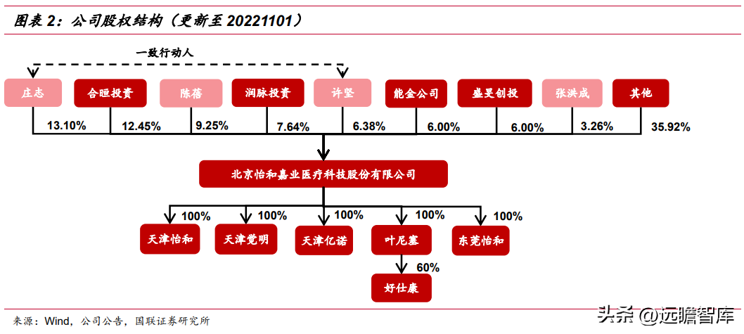 bmc怡和嘉业（围绕三大领域）