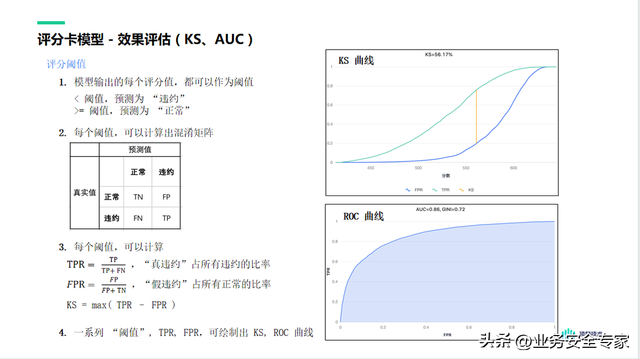 支付分怎么开通借款，微信分付如何开通借款（关于信贷评分卡模型）