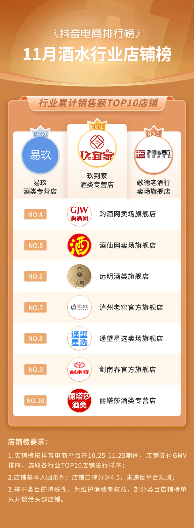 bebetour是什么牌子，bebetour是哪个国家的品牌（抖音电商11月榜单发布）