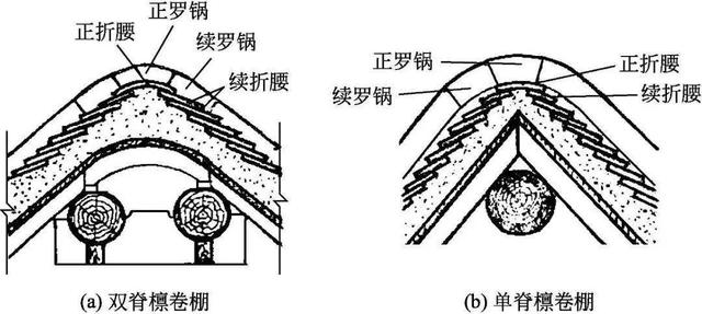 什么是木望板，木望板是什么样子的（<古建筑的屋顶构造>）