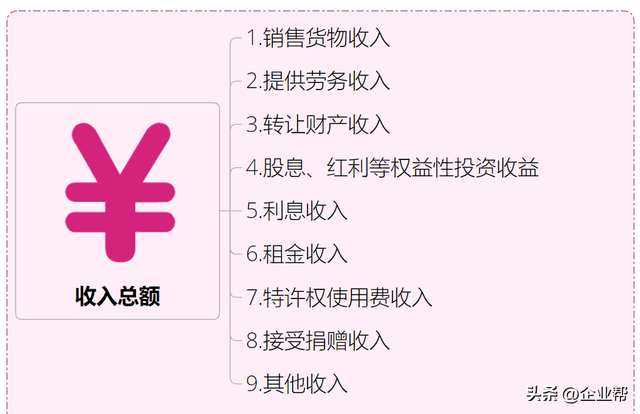 企业税怎么算，企业所得税怎么征收几个点（终于有人把我讲清楚了）