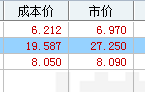 涨停股复盘怎么做，涨停股复盘是什么意思（8月31日涨停板复盘）