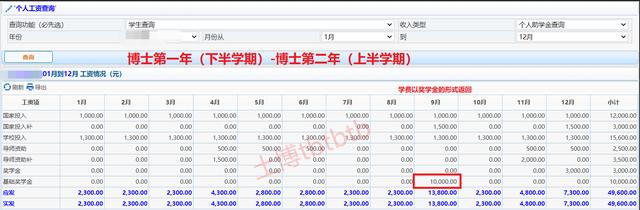 博士毕业是什么待遇，博士毕业后有什么待遇（博士生的待遇有多高）