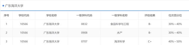 浙江海洋大学怎么样，浙江海洋大学最新排名（一条鱼一艘船一座港）