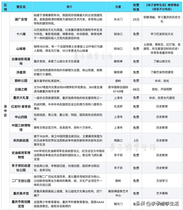 重庆主城超适合亲子游的好去处，周末重庆主城亲子游玩地点推荐