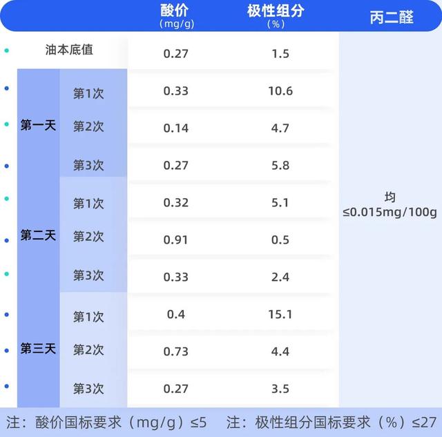 空气炸锅骨肉相连，空气炸锅烤骨肉相连的做法（路边摊的炸串鸡排还能吃吗）