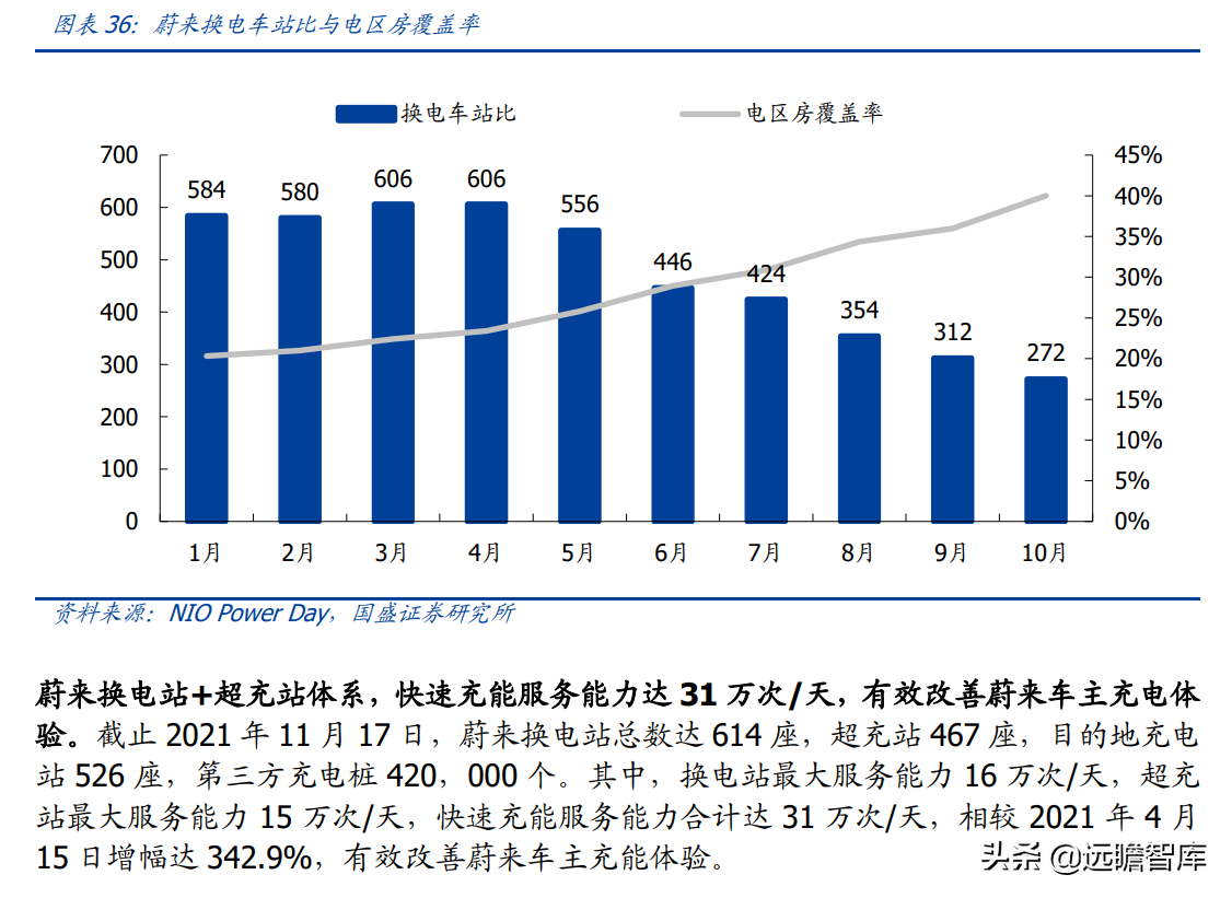 威达公司（全球电动工具龙头）