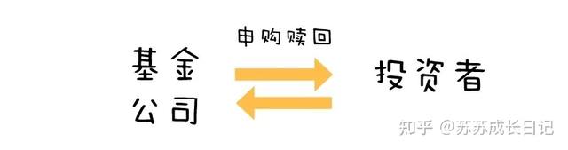 基金怎么玩新手入門(mén)，基金怎么玩新手入門(mén)10元？