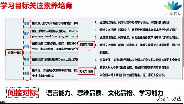 培训效果及评价语简短，培训讲师对学员的简短的评语（，“培”根铸魂，“训”练有方，专家是资源……）