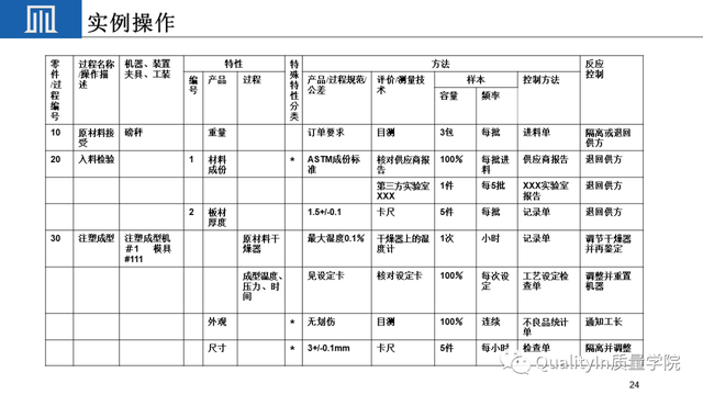 qcp是什么意思，莅临参加是什么意思（如何制定一份高质量的质量控制计划）