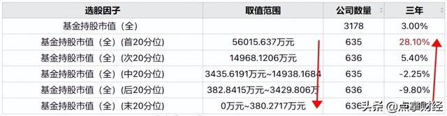 基金持有市值怎么算收益，基金持有市值怎么算收益率？