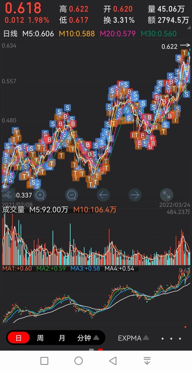 (股市做t0交易的感悟)