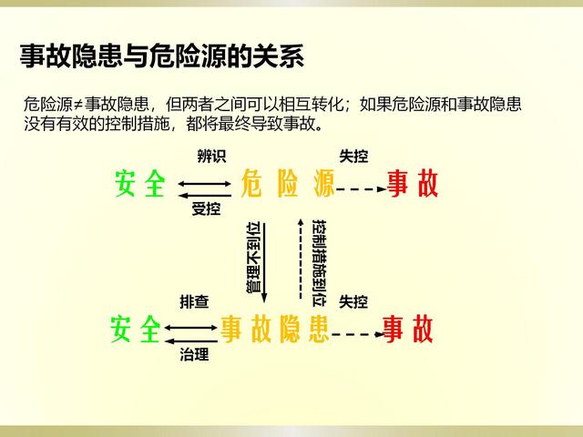 重大安全生产隐患信息应当在隐患排查，隐患排查治理管理制度（安全生产隐患排查治理讲义）