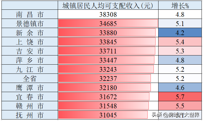 江西房地产（江西3季报）