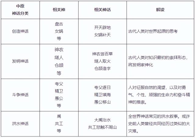 如何自己创作一个游戏，怎么制作游戏（浅谈神话思维与游戏世界观的创作-理论篇）