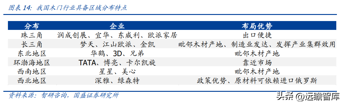 欧派门业（工程木门龙头）