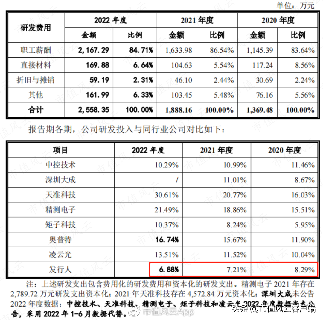 双元（宁德时代两年7倍回报）