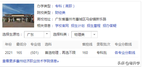 惠州职业技术学院，惠州城市职业学院重点专业有哪些（惠州经济职业技术学院分数线是多少）
