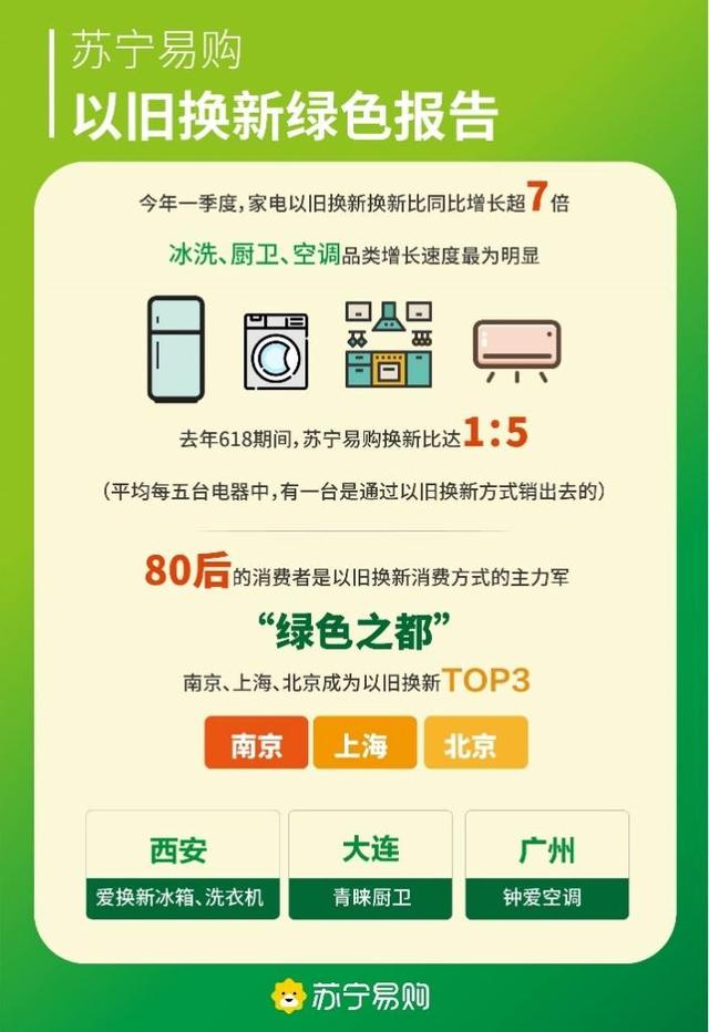 苏宁的以旧换新(苏宁的以旧换新怎么样)