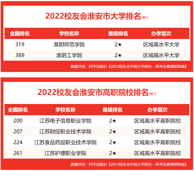 电子信息技术学院，2022年四川电子机械职业技术学院有哪些院系和专业（校友会2022淮安市高职院校排名）