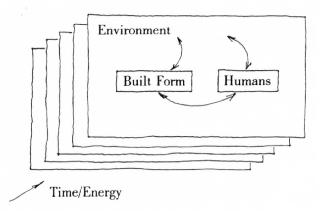 建成区是什么意思，建成区面积城市排名（丨城市形态学中的建成形态解析研究）