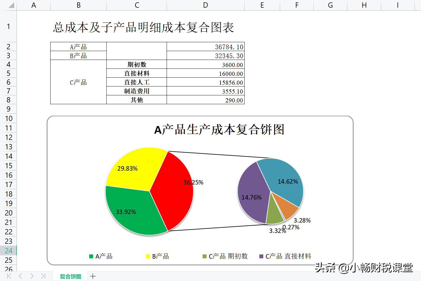 生产成本会计科目（成本会计张姐）