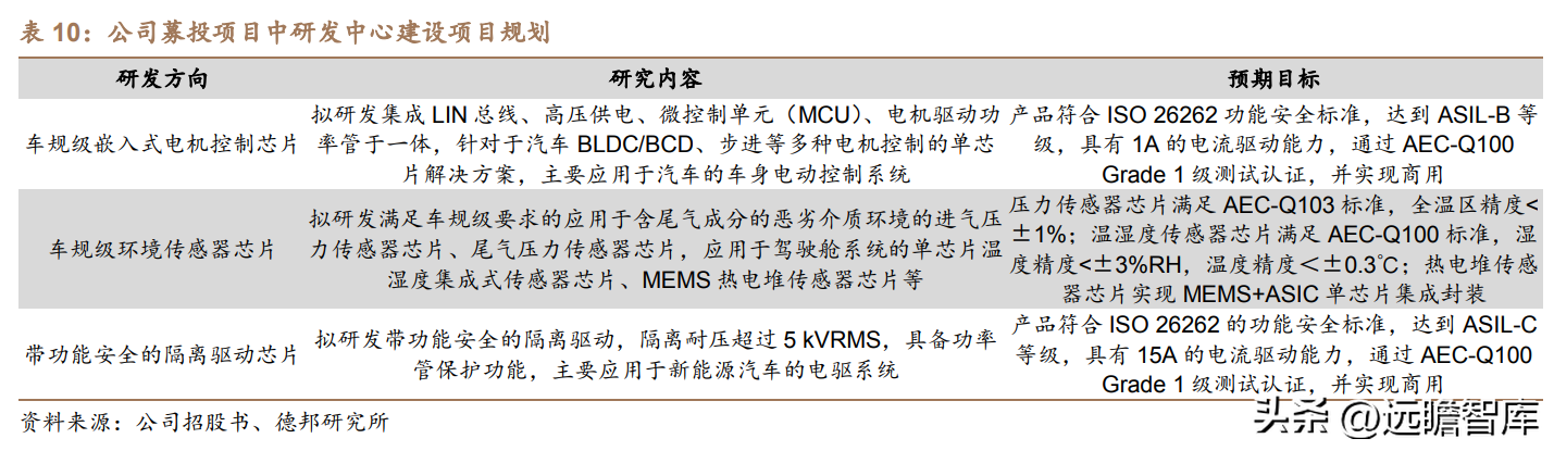 盛云电器（国产隔离芯片龙头）